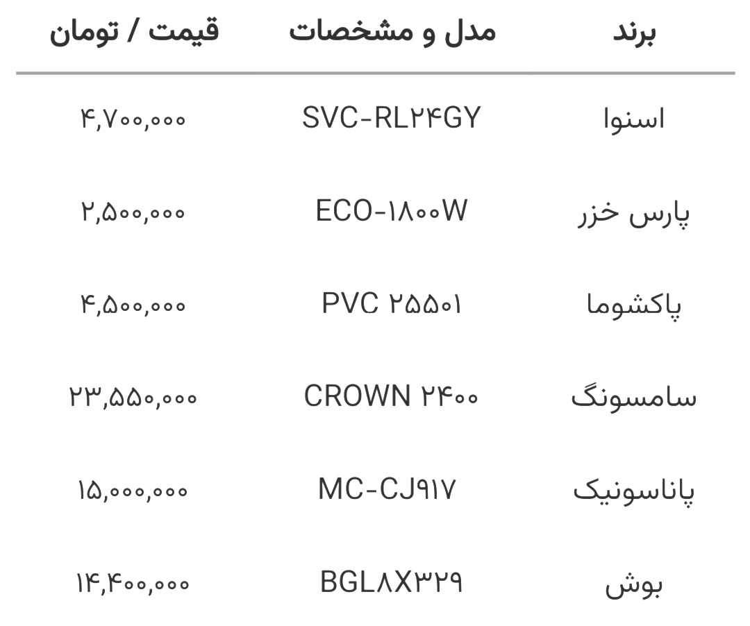 قیمت جاروبرقی ایرانی 