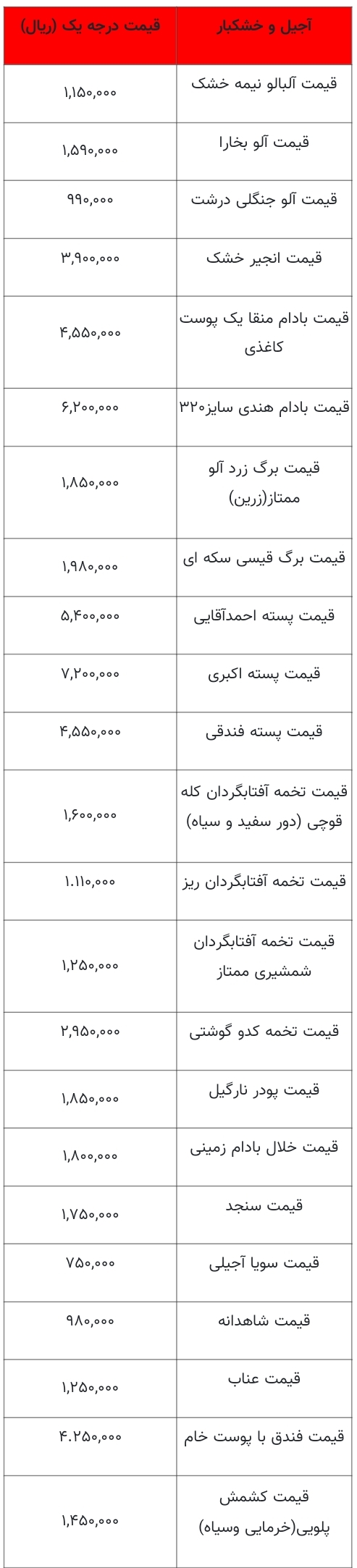 جدیدترین قیمت انواع آجیل و خشکبار+ جدول