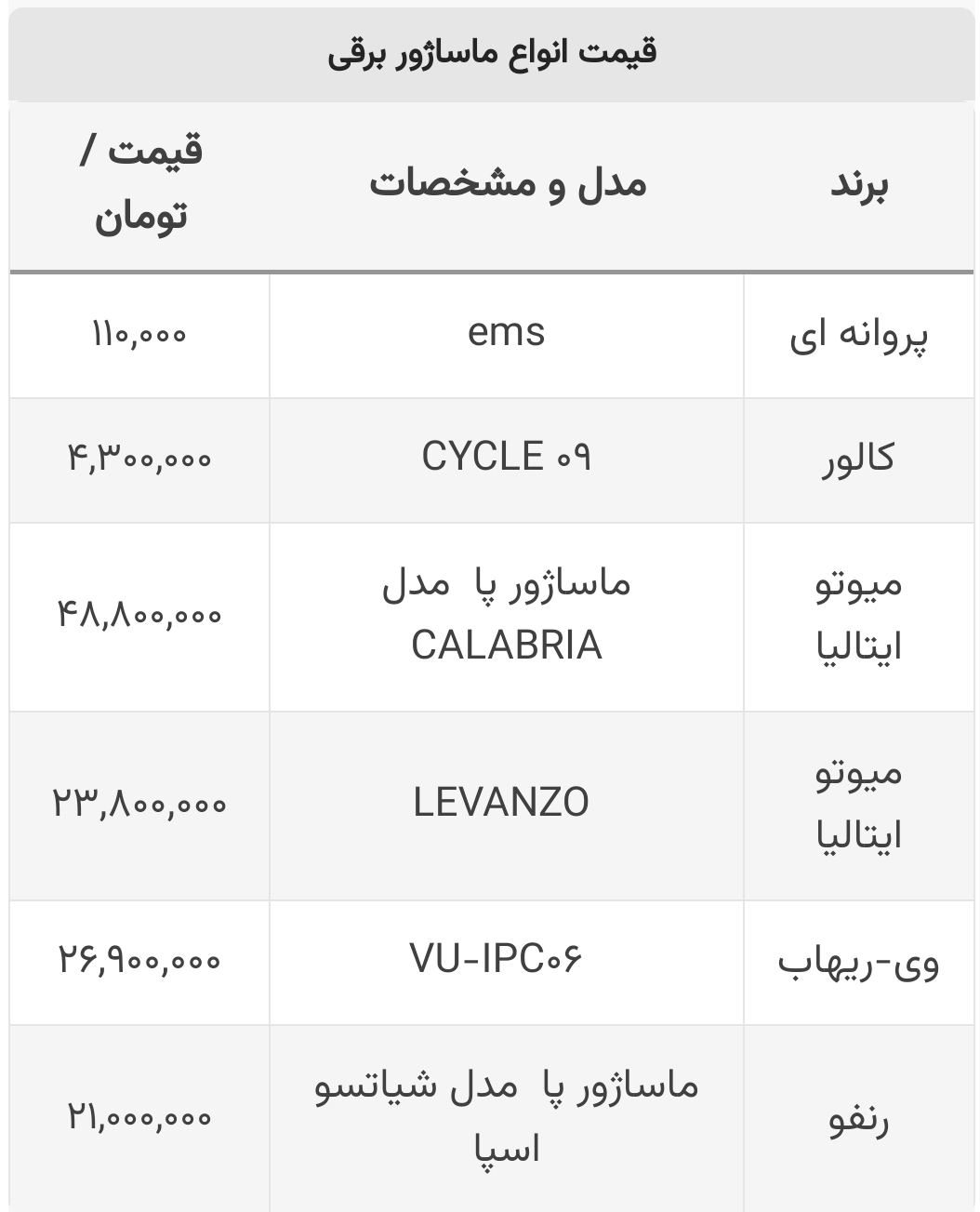 قیمت انواع ماساژور برقی خانگی چند؟+ جدول