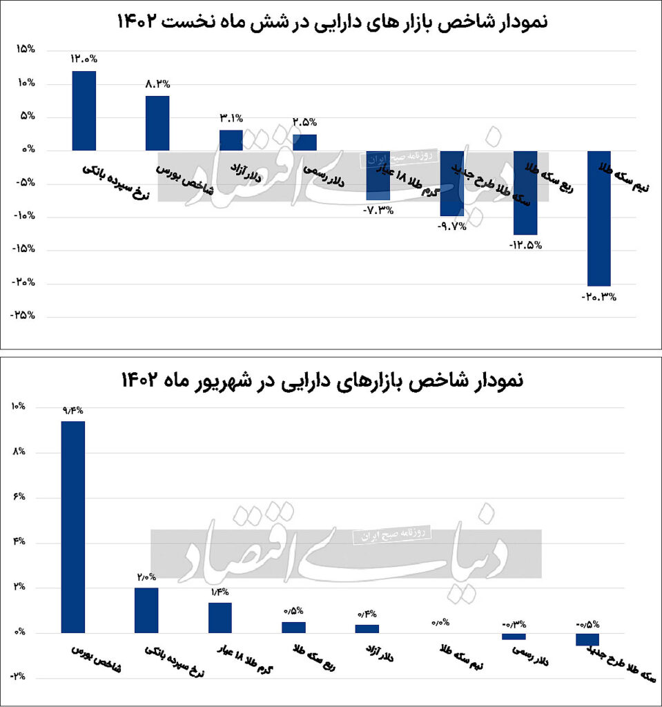 سپرده بانکی