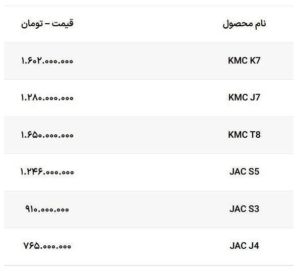 محصولات کرمان موتور