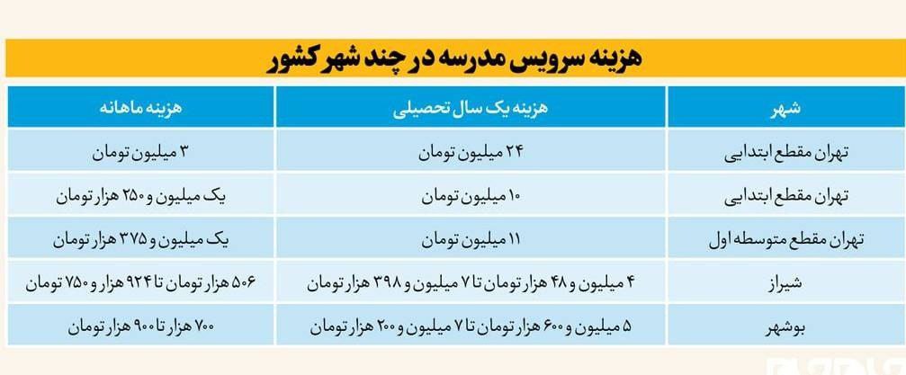 سونامی قیمت سرویس مدارس