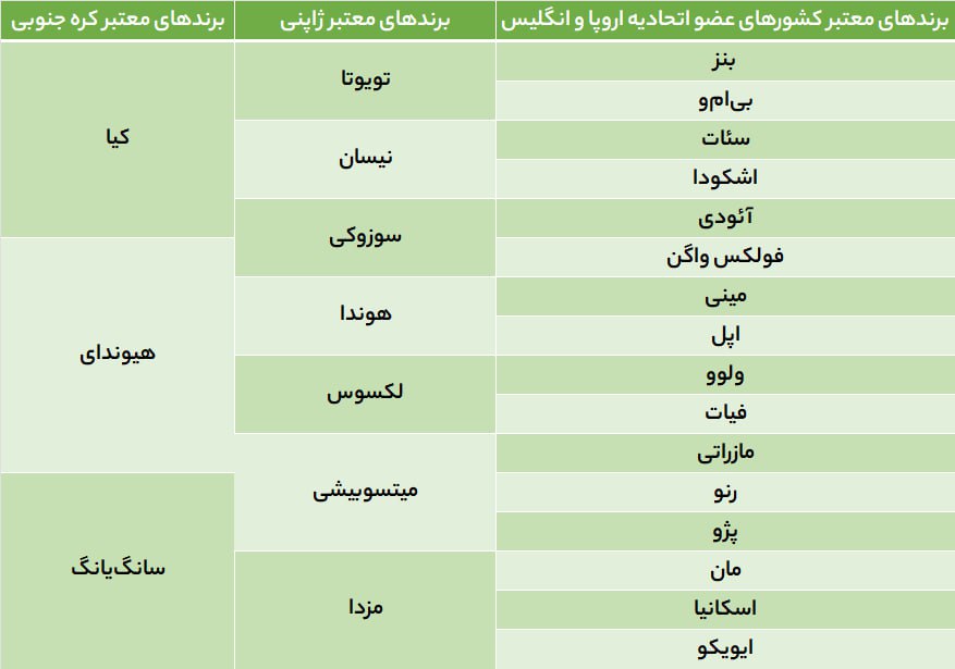 دستورالعمل خودروهای کارکرده 