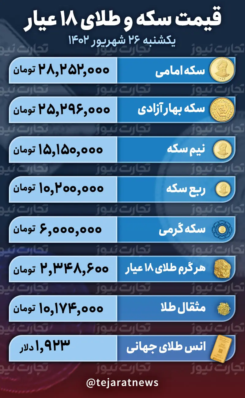 قیمت طلا و سکه