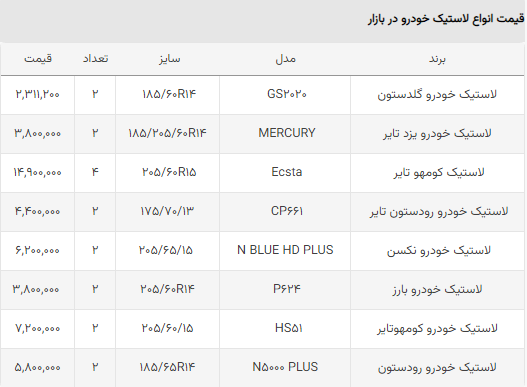 قیمت انواع لاستیک 