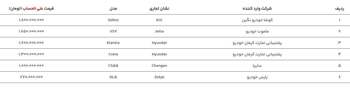 قیمت ۶ خودرو وارداتی 