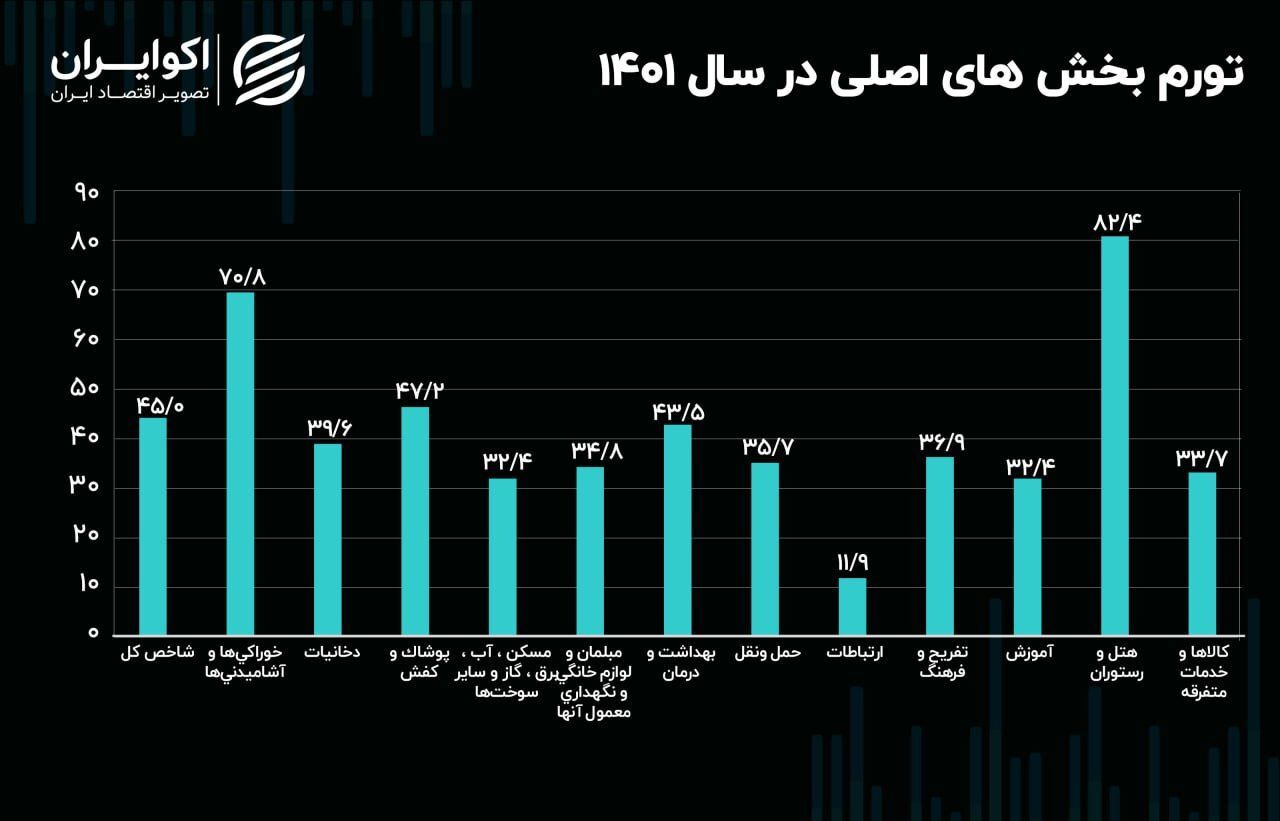 زنگ خطری که به صدا درآمد/ افزایش شدید ترک تحصیل در میان پسران!