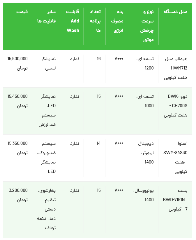 ماشین لباسشویی 