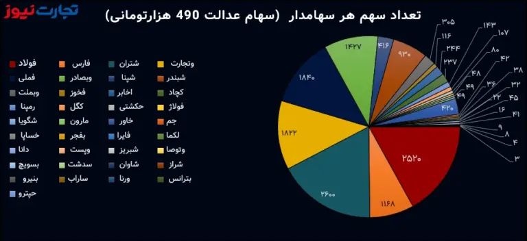 سهام عدالت