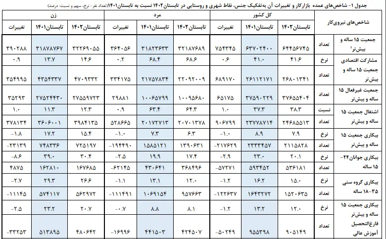 نرخ مشارکت اقتصادی