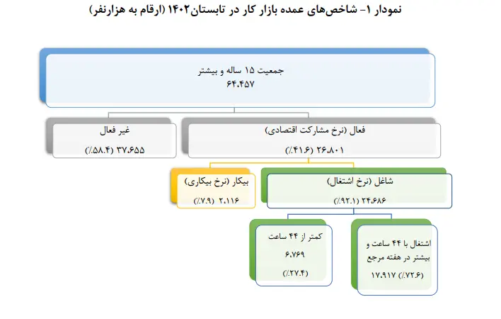 نرخ مشارکت اقتصادی