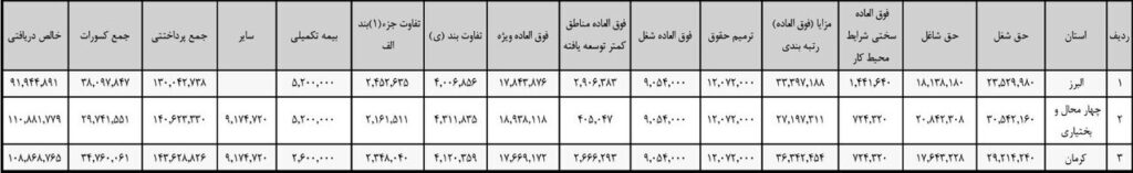 حقوق معلمان