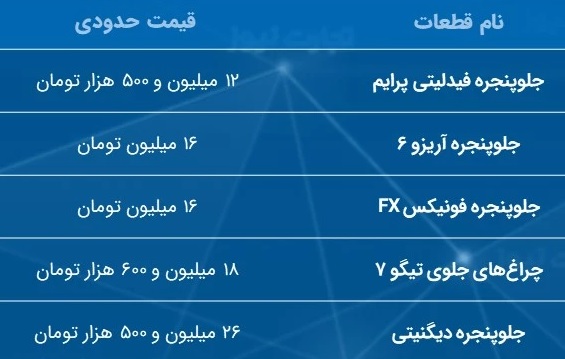 قیمت قطعه خودروهای خارجی