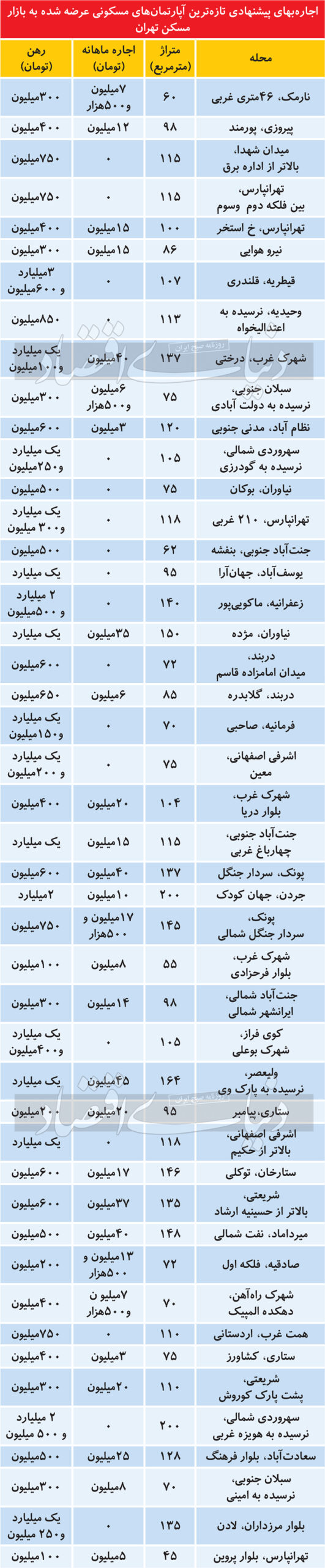 آپارتمان تهران