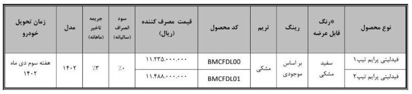 فروش خودرو فیدلیتی