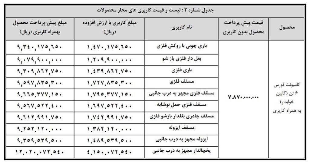 شرکت بهمن دیزل