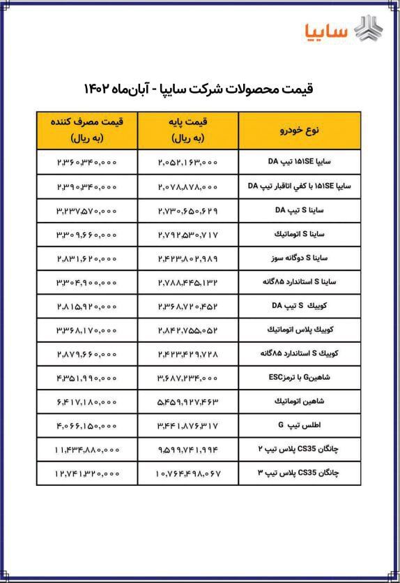 قیمت جدید ۱۴ محصول سایپا 