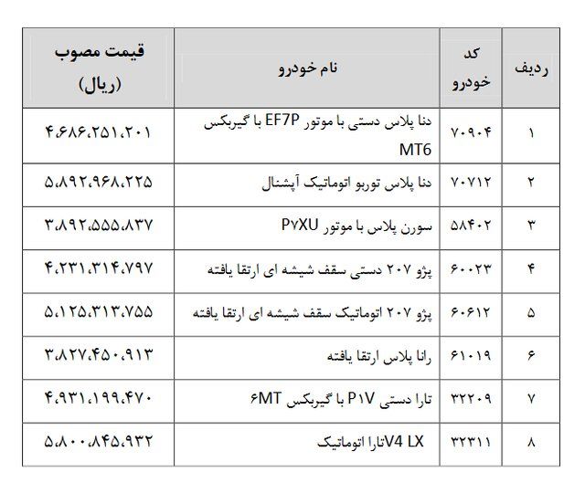 قیمت ۸ محصول ایران خودرو 