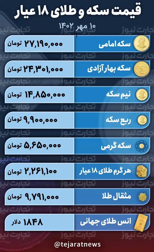 چه خبر از بازار طلا و سکه؟+ جدول/ چرا قیمت طلا کاهش یافت؟