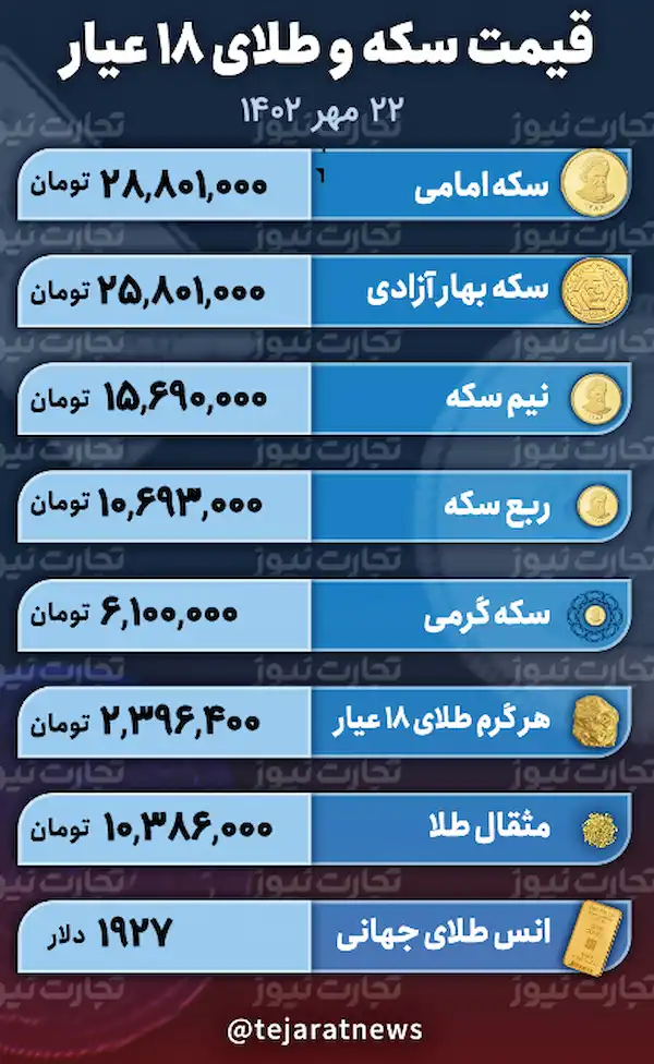 قیمت طلا و سکه