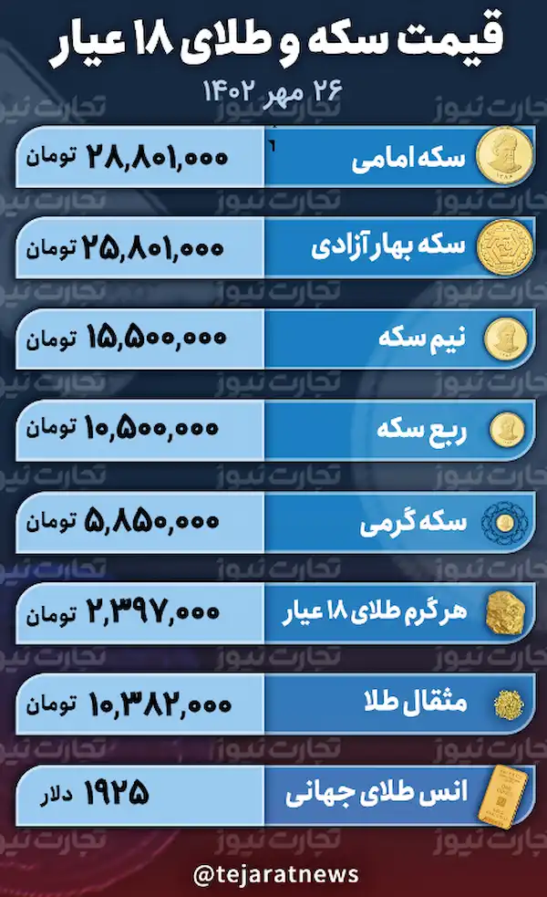 قیمت طلا و سکه