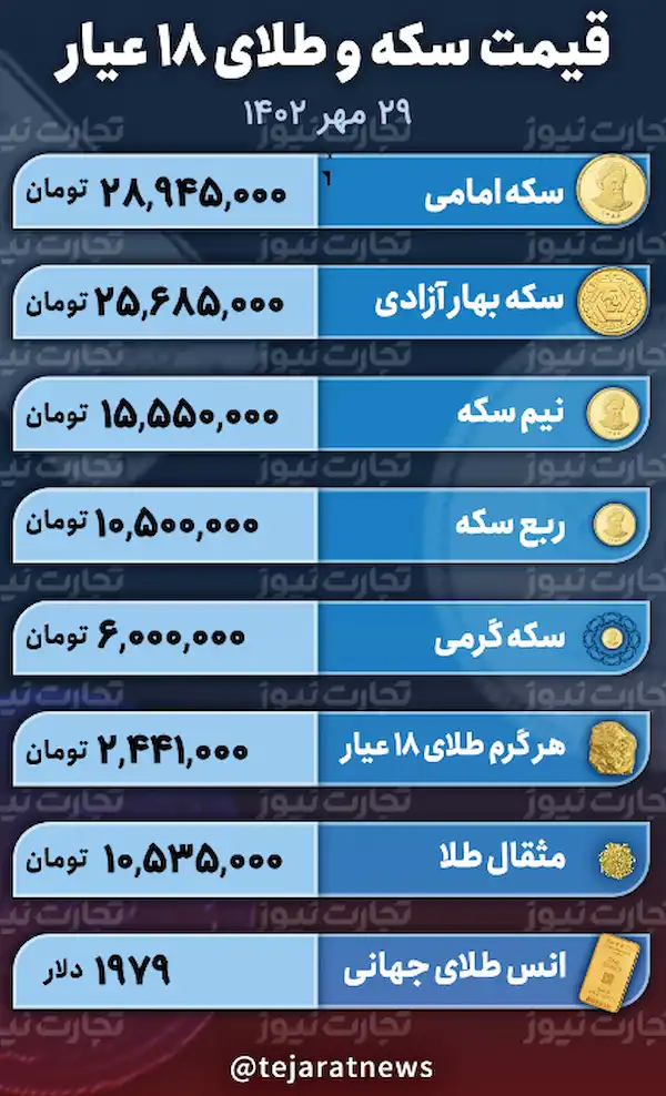 قیمت طلا و سکه