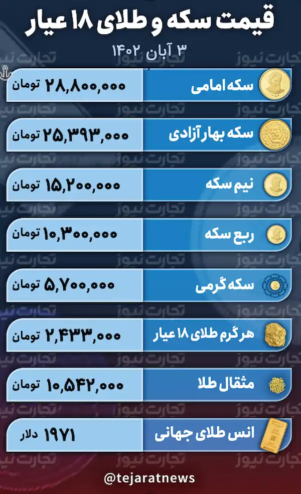 قیمت طلا و سکه