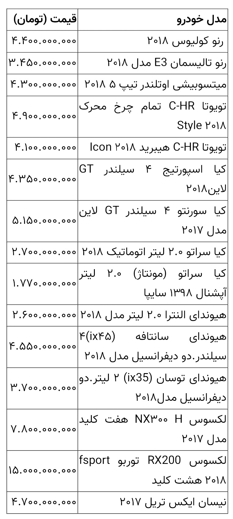 قیمت روز خودروهای خارجی 