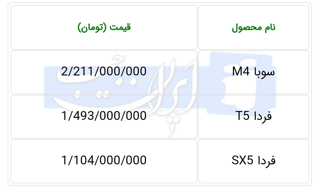 قیمت جدید محصولات فرداموتورز 