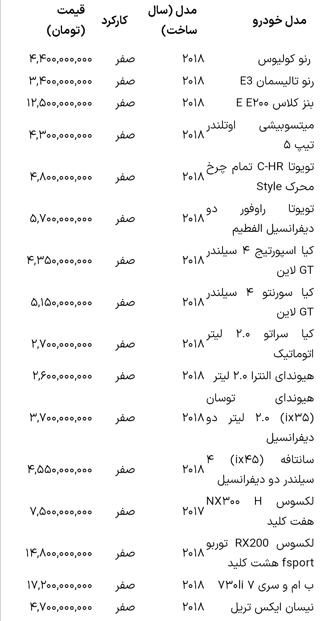 قیمت خودروهای خارجی 