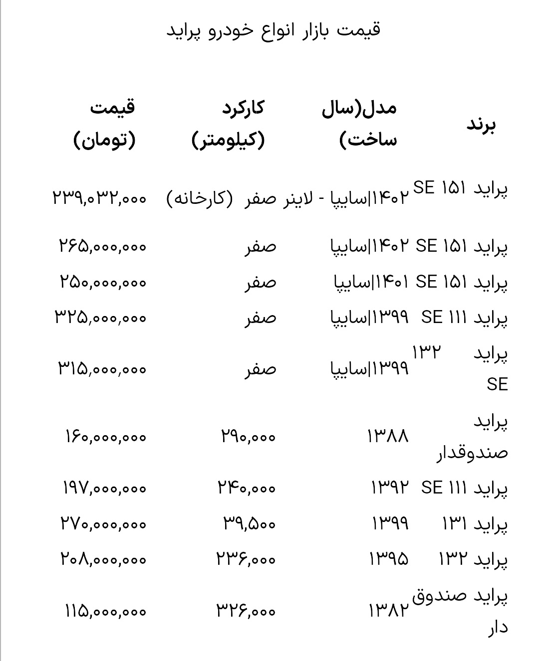 قیمت روز پراید 