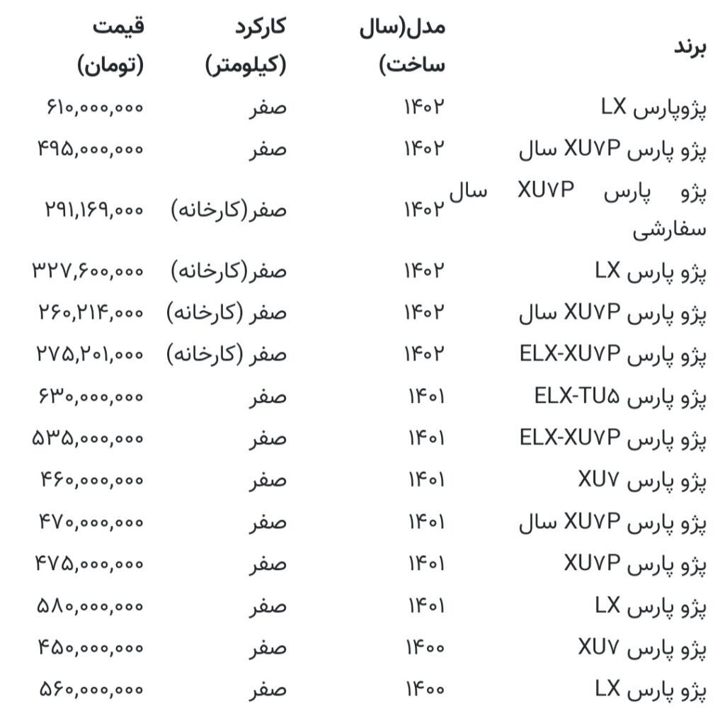 خودروهای پژو پارس