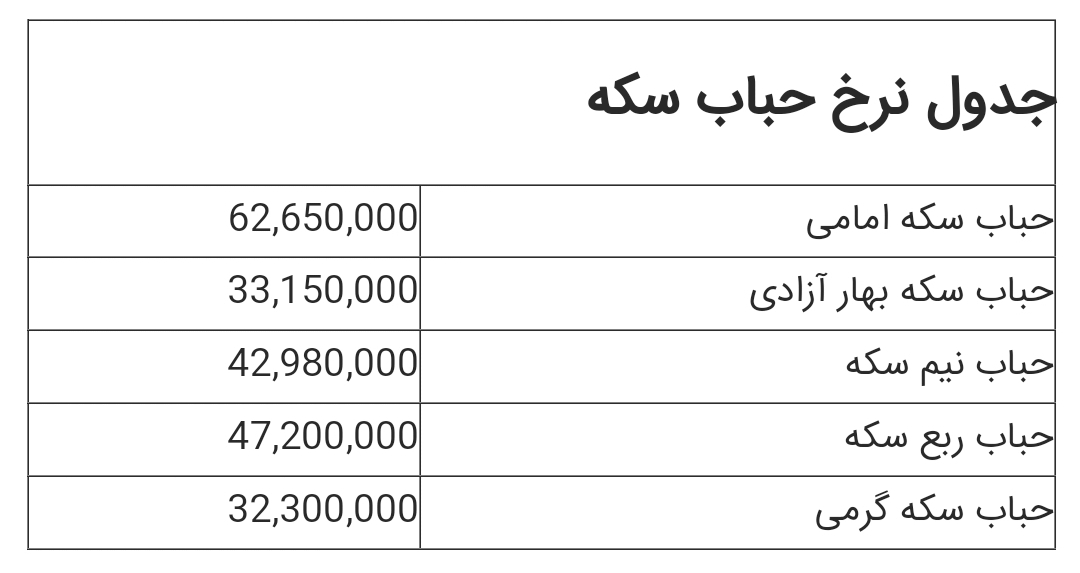 حباب انواع سکه ۱۶ مهر 