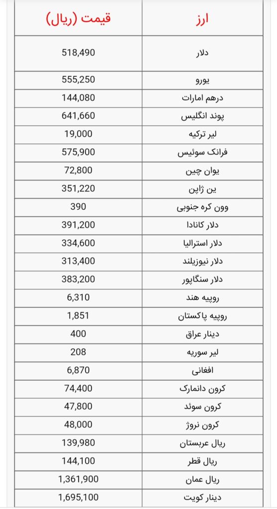 قیمت انواع ارز