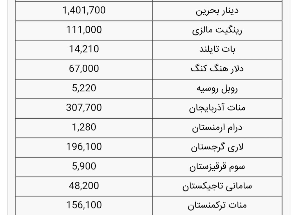 قیمت انواع ارز