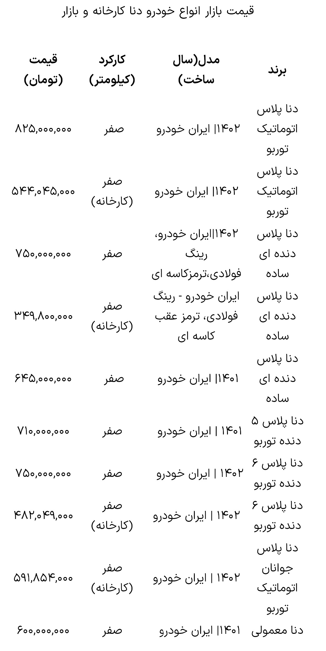 قیمت خودرو دنا