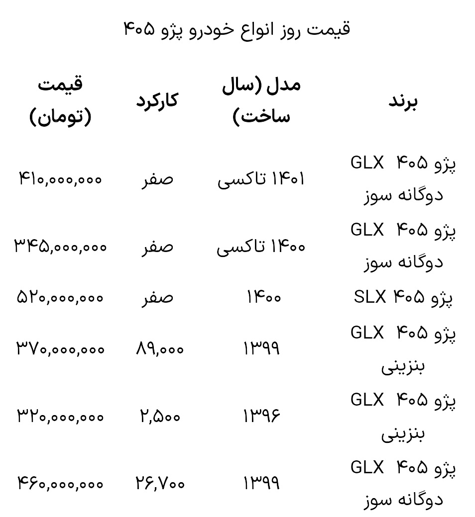 قیمت ۴۰۵