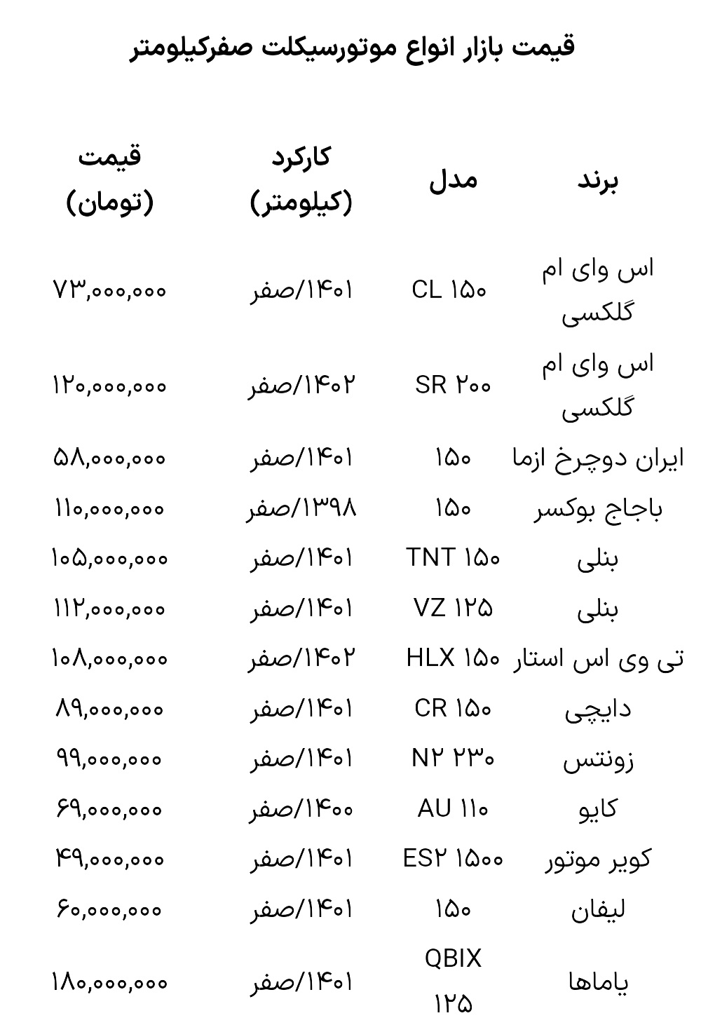 قیمت موتورسیکلت 