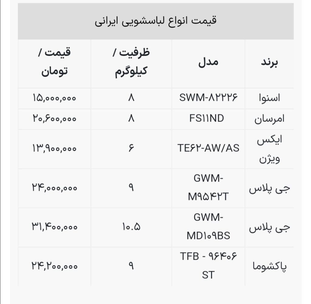 قیمت انواع لباسشویی