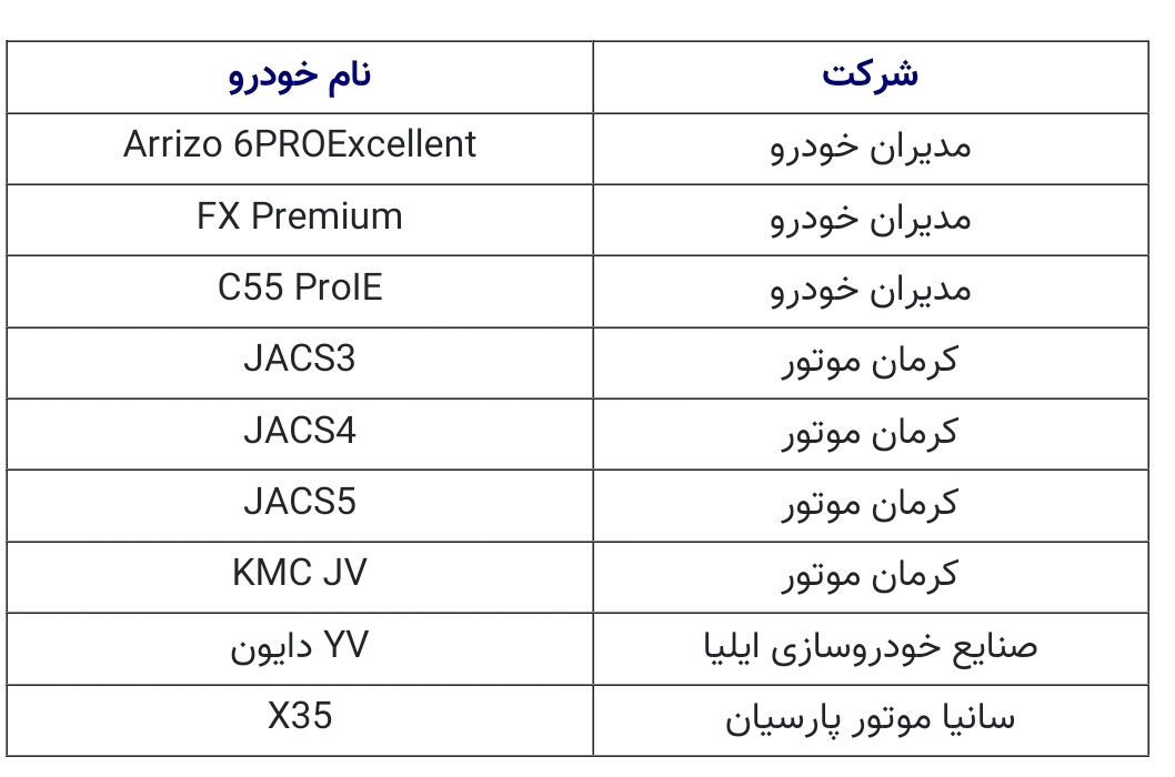 سامانه یکپارچه خودرو 