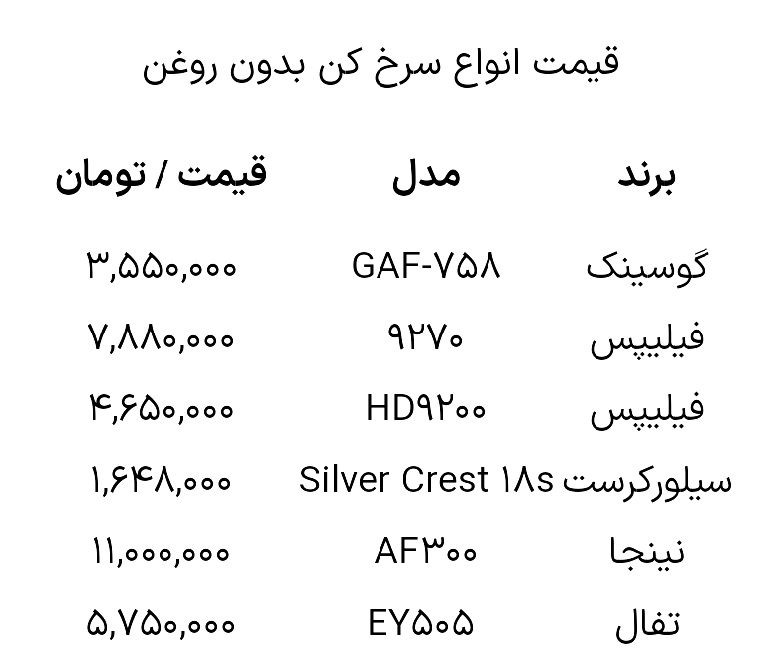 سرخ کن رژیمی