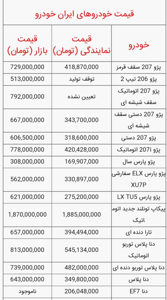 خودرو‌های ایران خودرو