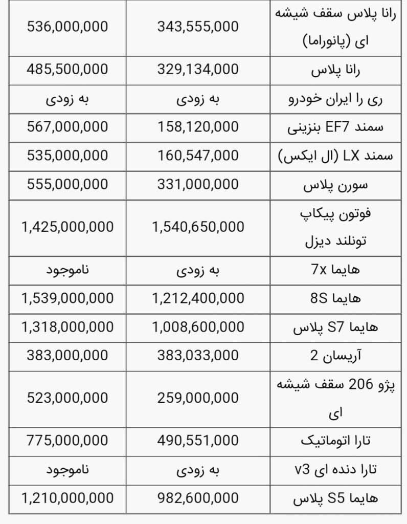 خودرو‌های ایران خودرو