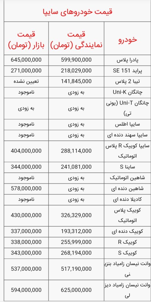 قیمت خودرو‌های سایپا