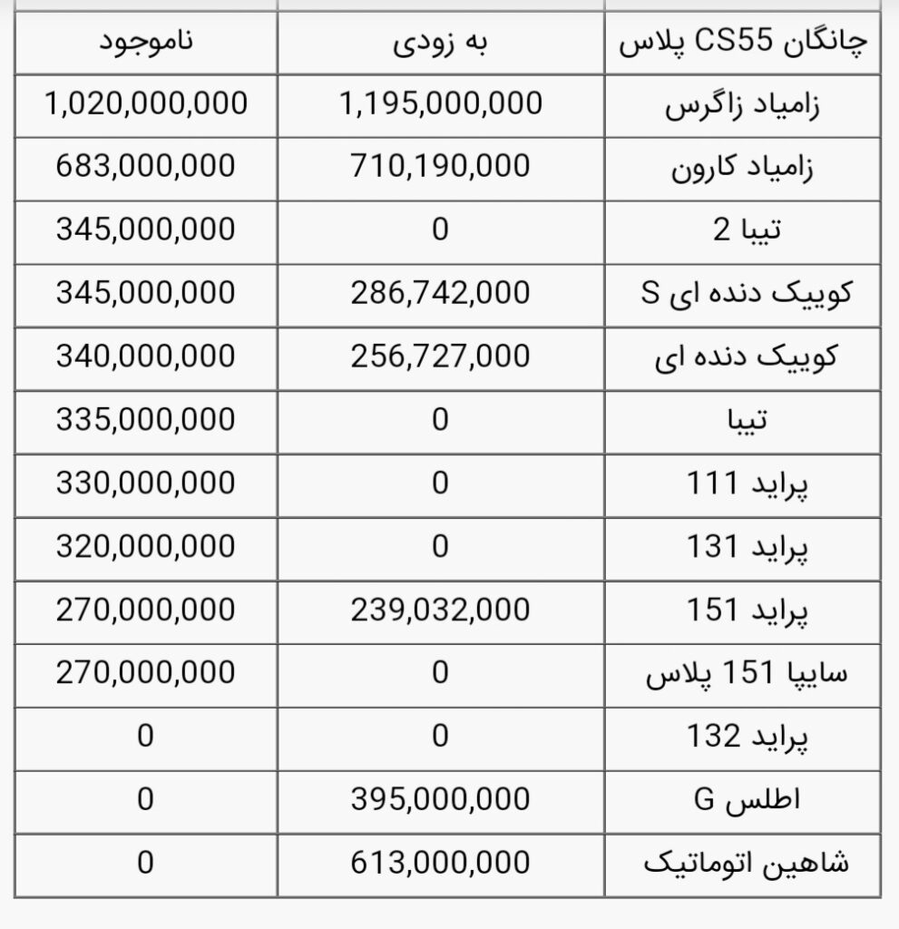 قیمت خودرو‌های سایپا