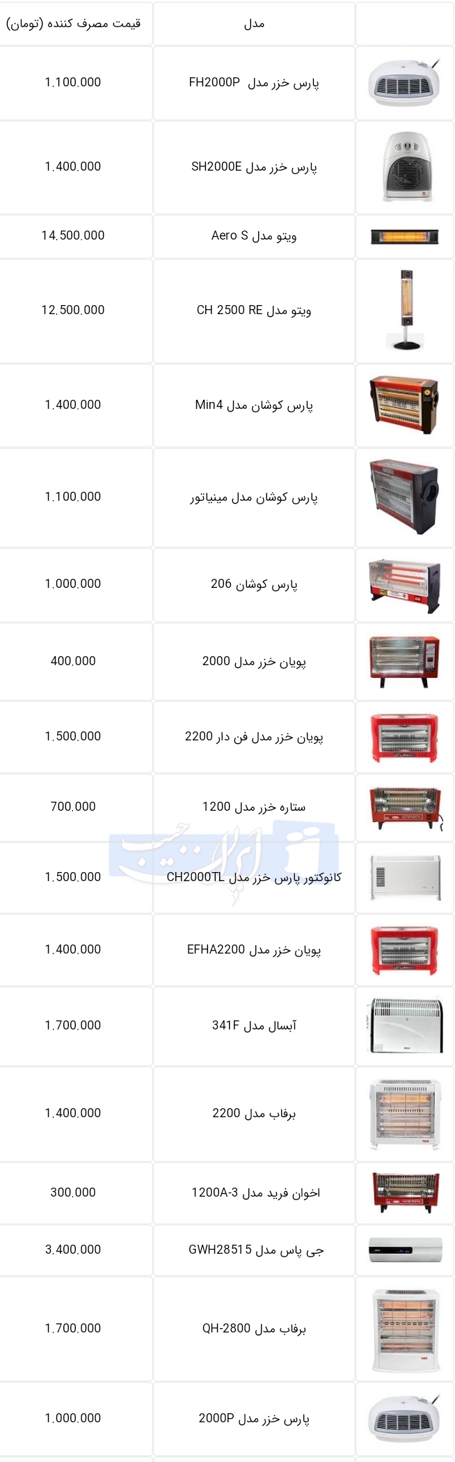 جدیدترین قیمت انواع بخاری برقی از ۱ تا ۳ میلیون تومان+ جدول