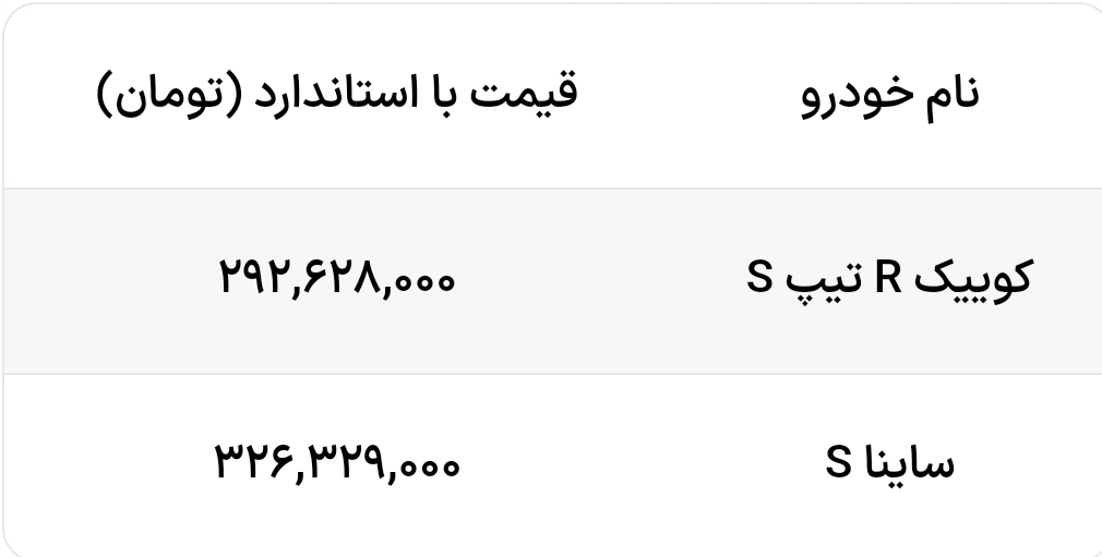 قیمت جدید خودرو کوییک R و ساینا S 