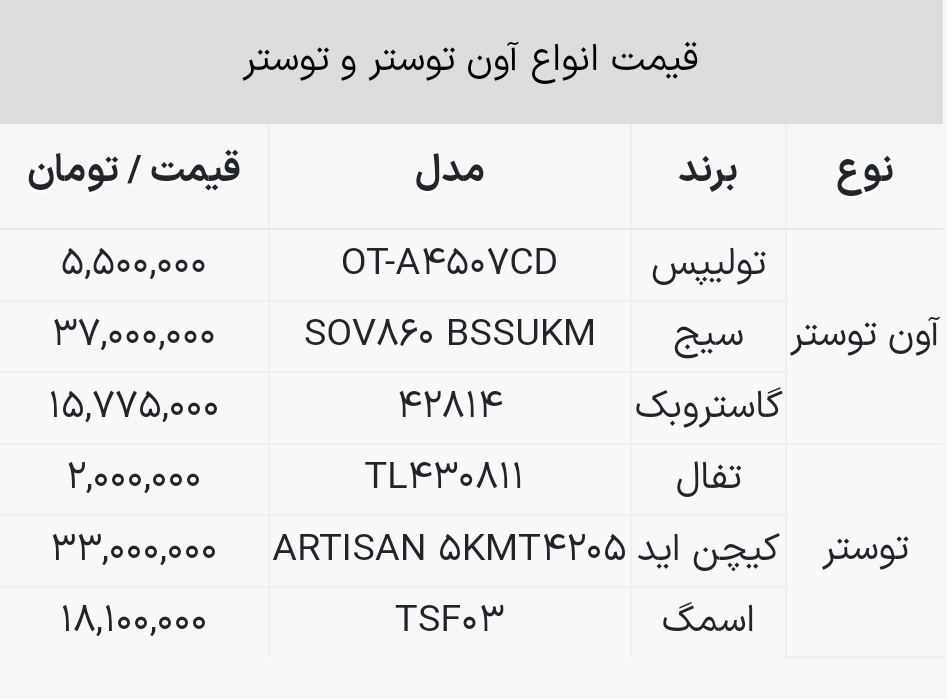 تفاوت توستر و آون توستر چیست و کدامیک بهتر است؟+ جدول قیمت