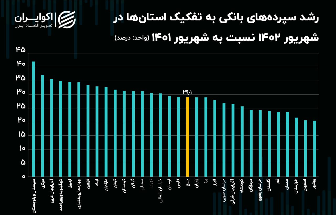 سپرده های بانکی