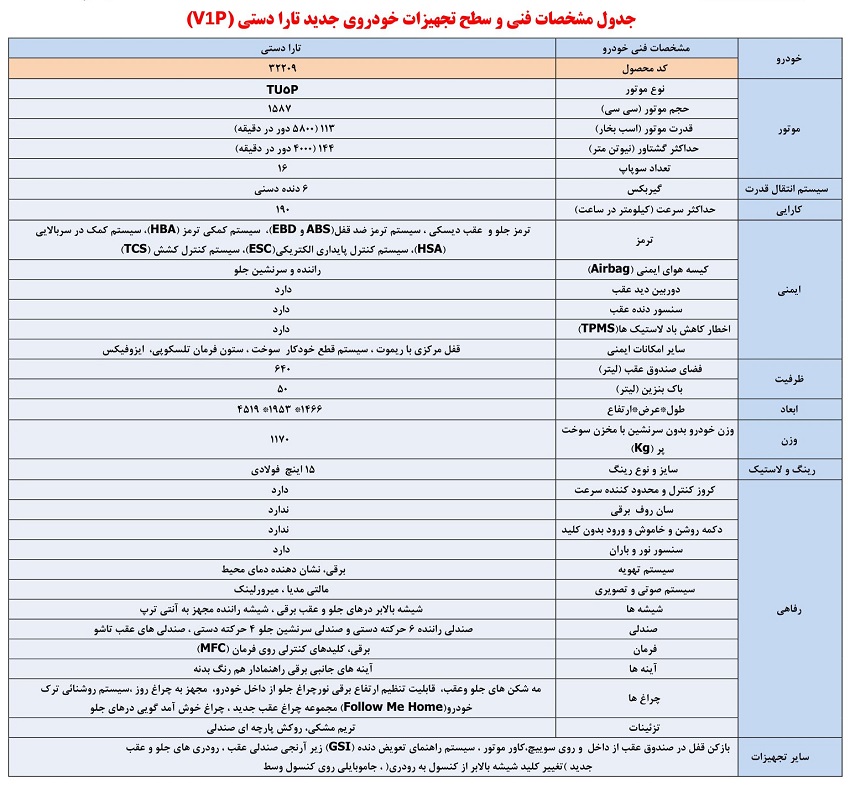 مشخصات تارا دستی فول آپشن 